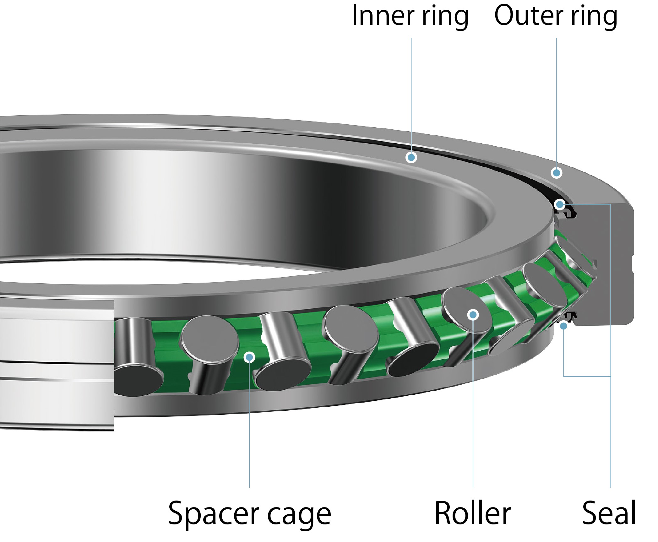 RBU structure