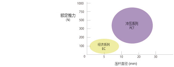 PCT/PC