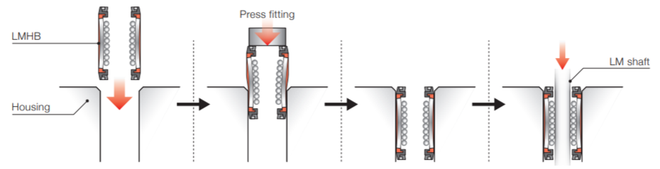 LMHB Press-fit into a housing