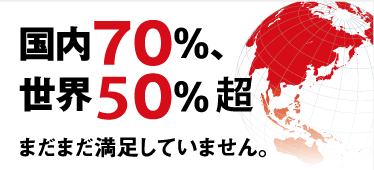 国内70％、世界50％超　まだまだ満足していません。