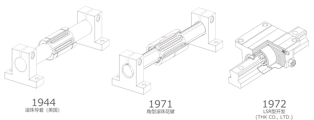 直线导轨的历史