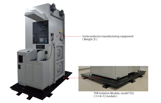 Example of installation with semiconductor manufacturing equipment