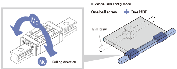 Suited for Single Rail Applications