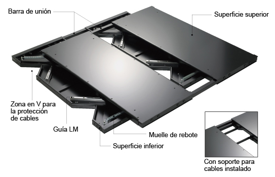 Estructura de tabla de aislamiento