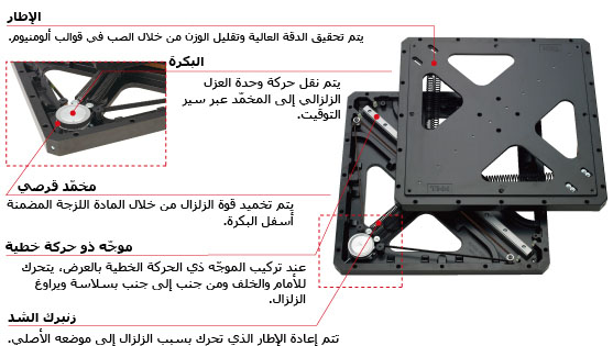 بنية وحدة TGS