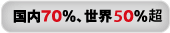 国内70%、世界50%超