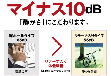 マイナス10ｄB　「静かさ」にこだわります。