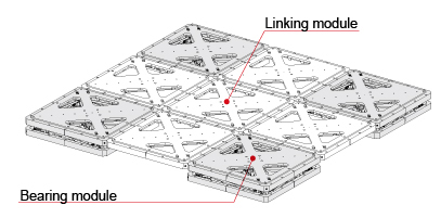 Halimbawa ng mga naka-link na module