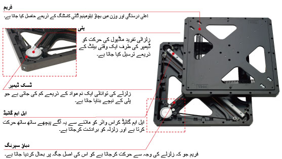 TGS module structureٹی جی ایس مادئول ساخت