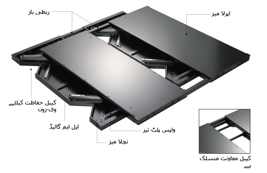 ائسولیشن ٹیبل ساخت