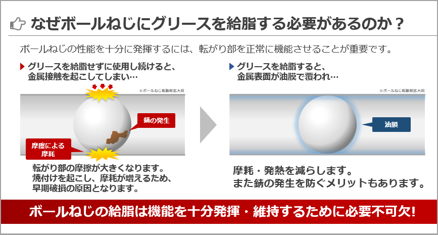 ボールねじグリース封入方法1