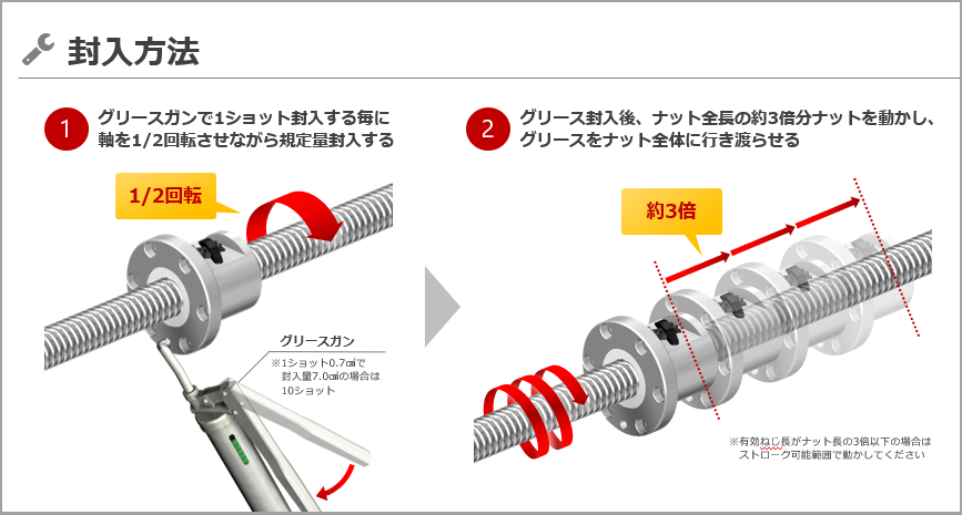 ボールねじグリース封入方法2